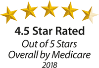 Medicare Plan Star Rating
